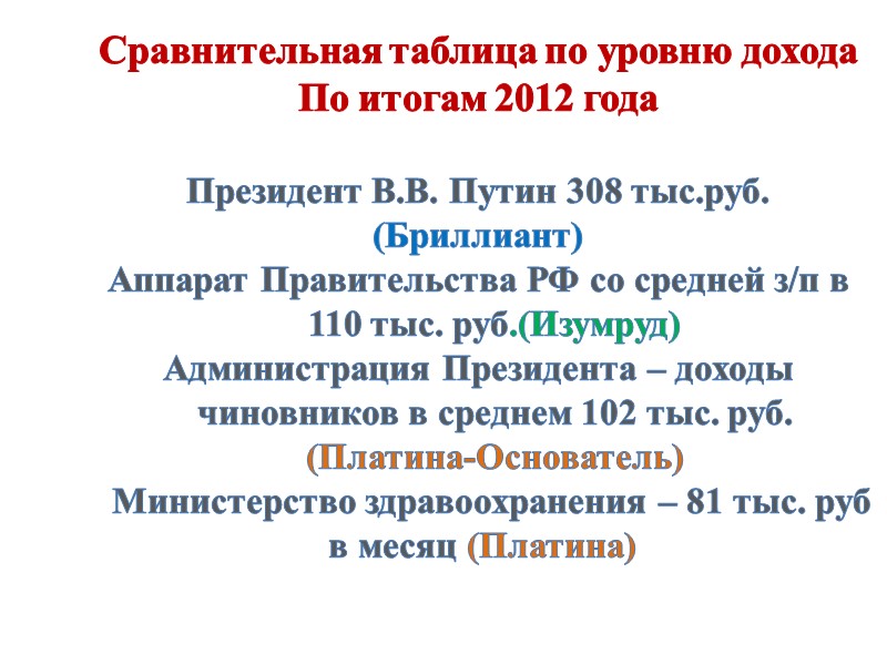 Сравнительная таблица по уровню дохода По итогам 2012 года  Президент В.В. Путин 308